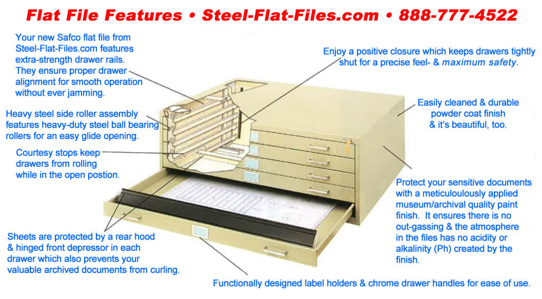 Steel flat files feature chart.