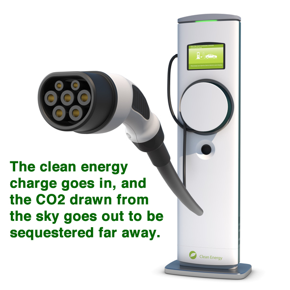 Clean energy goes into your car's batteries, and CO2 drawn from the sky goes out to be sequestered.