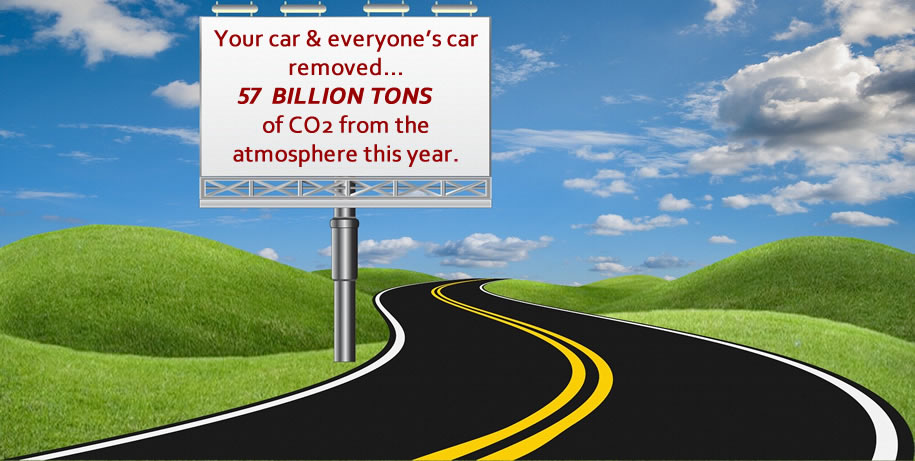 Cars remove CO2 from the atmosphere.